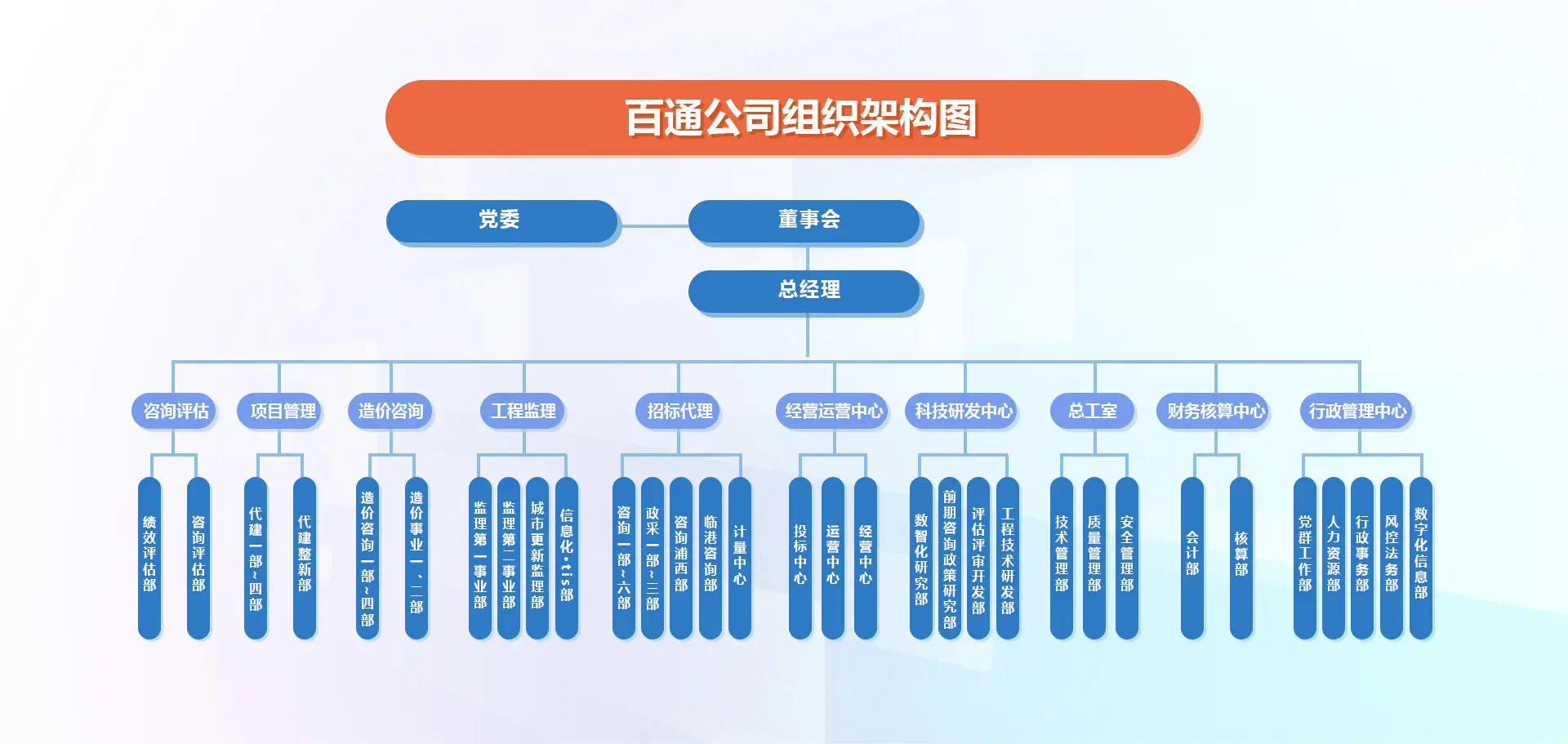 组织架构图